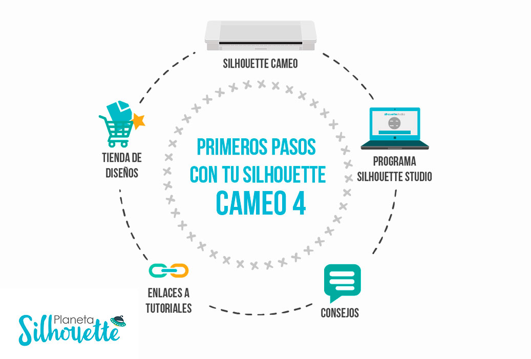 Silhouette Cameo 4 precio- Distribuidores Oficiales Colombia